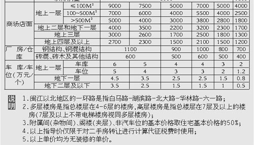 2017年二手房交易税费_2018二手房交易税费