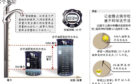 環保洗手每天幫學校省水2.5噸(圖)