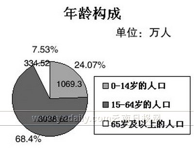 第五次人口普查属于_2012届上海市长宁区高三4月教学质量检测二模地理试卷 带(2)