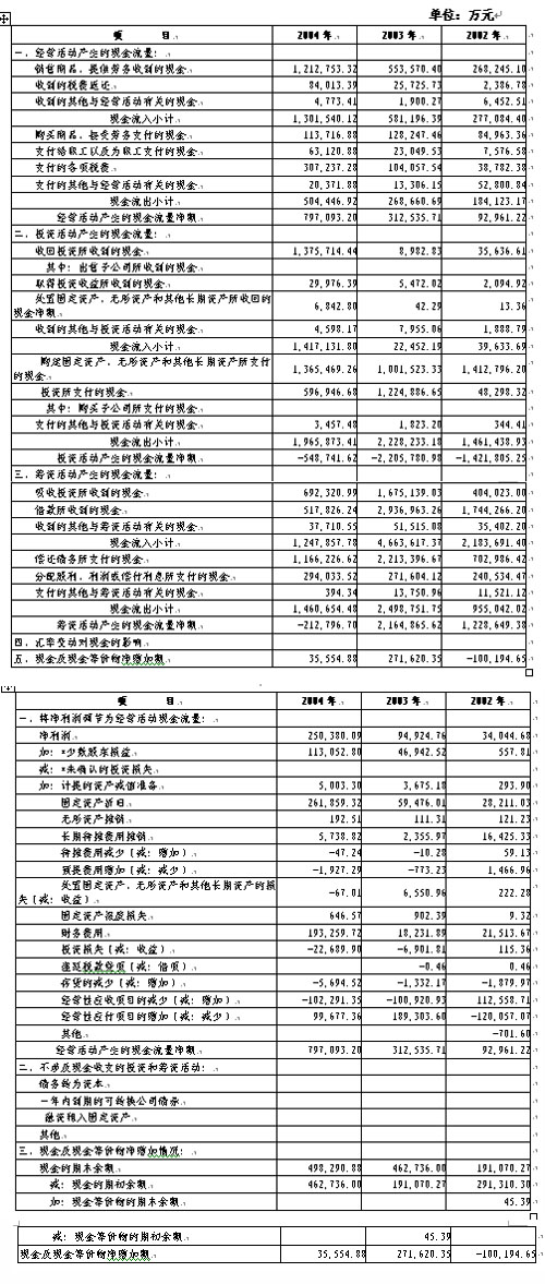 2006年中国长江三峡工程开发总公司企业债券发行公告