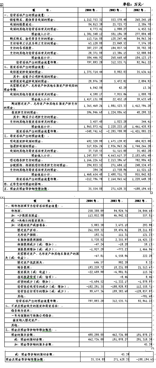 中国人口数量变化图_2003年亚洲人口数量