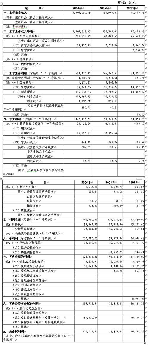 中国人口数量变化图_2003年亚洲人口数量