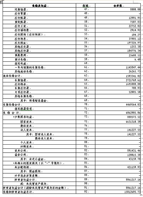 2006年中国长江三峡工程开发总公司企业债券发行公告