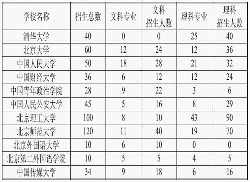 重庆英语人口_重庆人口(3)