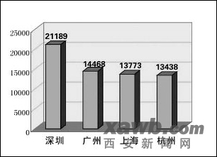 农村人口人均消费_析苏宁市场占有与毛利率保持上升之因(3)