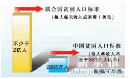 中国有多少亿人口没解决温饱_蒯姓中国有多少人口