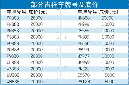 与上次不同的是,这一次标明底价为2万元的车牌号码有11个,少于上次.