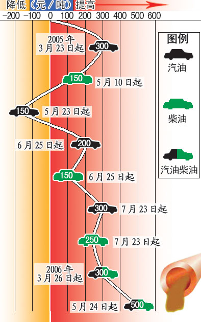 5.02Ԫ93ͽ43