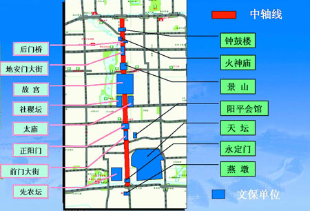 北京确立发展脉络将重塑城市中轴线组图