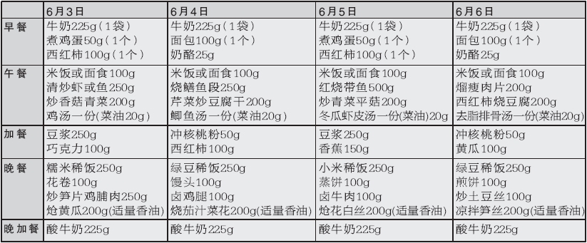 考生营养食谱