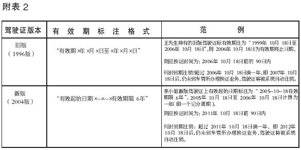 南宁市车管系统升级 两种驾驶证将被自动注销