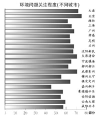 人口与环境问题_...段.人类与自然环境的关系是A.人地关系全面呈现不协调B.人(2)