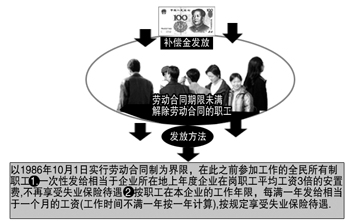 国企改制拖欠工资一次付清(图)