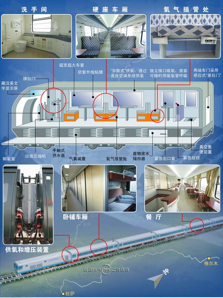 图表:青藏铁路列车车厢结构完全图解