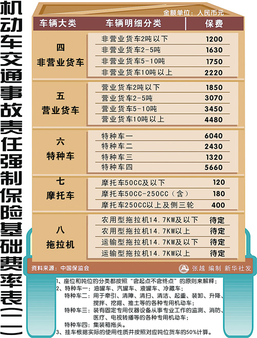 交强险赔偿额定全国统一6万元