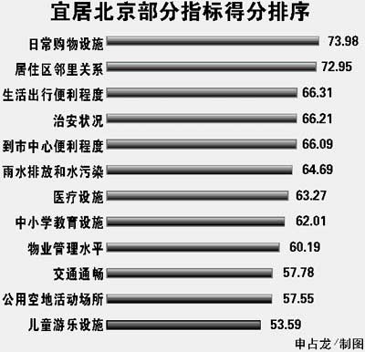 北京人口蓝皮书_最新数据 北京到底有多少人(3)