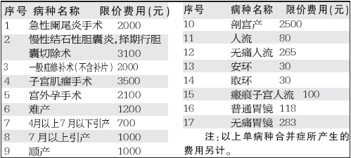 17单病种 3医院封底价治疗