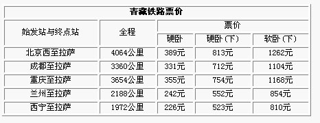 青藏铁路开通运营列车时刻表及票价(图)