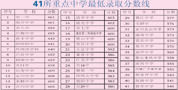 昨日,首批41所市级重点中学录取阅读进入场,共录取高中新生22660人.上怎么语文中考高一课图片