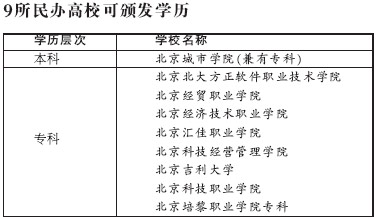 九民办高校可颁学历证