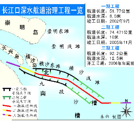 长江口水深将达12.5米