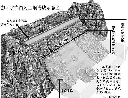 唐山地震引发密云水库险情为修坝炸开半座山