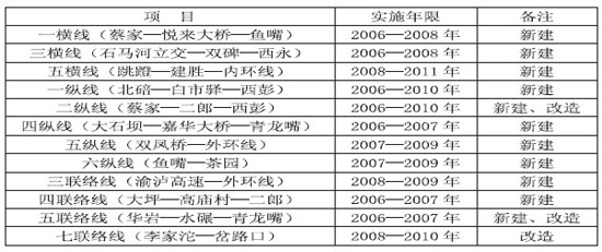 重庆城市交通详规出炉 4年内两江开建10座大桥