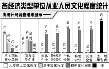 中国各省面积人口_2011年各省就业人口