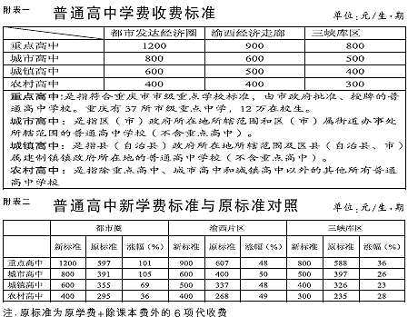 主城重点高中学费每期1200元