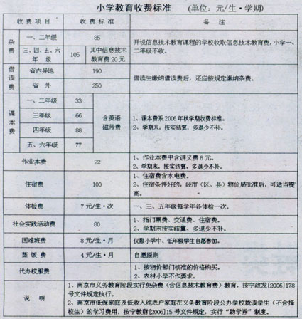 中小学幼儿园收费标准出台