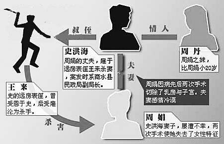 两次手术使她失去了女性特征,他把目光瞄向年轻,离异的妻妹 史洪海