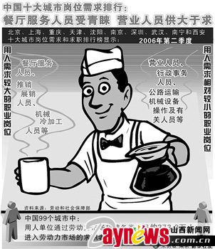 中国十大城市人口2017排名_中国城市人口排名2019