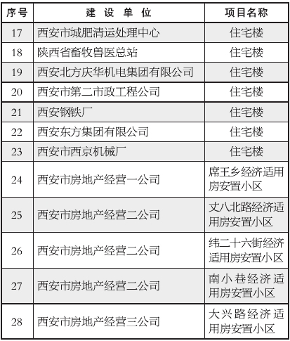 什么情况不能享受人口面积_什么情况下不能右转图