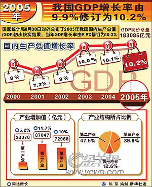 2018江苏GDP终核数据_江苏远洋数据股份寝室