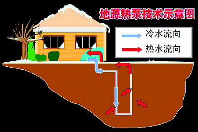 沈阳研究推广地源热泵供暖