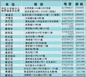 住院和门诊大病费用报销一半--上海少儿学生基