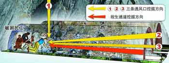 重庆救援4名被困高速路垮塌隧道民工(组图)