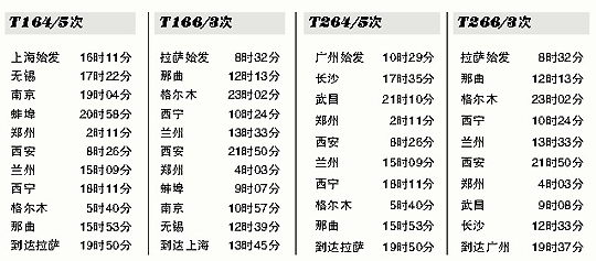 沪藏首班列车十一开发 进藏前须承诺不乱扔垃圾