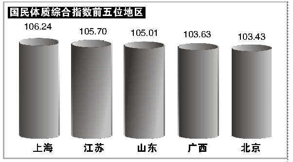 低血糖的原理_如图表示 胰岛素 降低血糖的 原理 .请回答 1 葡萄(2)