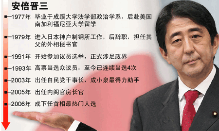 安倍晋三日本新首相