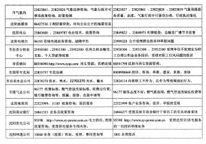 沈阳市政府部门,部分行业诉求,举报电话一览表(之三)