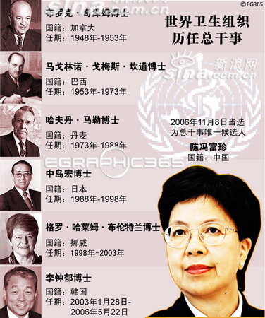 陈冯富珍当选世界卫生组织新任总干事