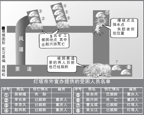 城市失踪人口如何办理_中国失踪人口时空预测服务平台重磅发布及使用说明丨(2)