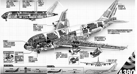 世界最大客机a380飞抵浦东降落全程未超15分钟