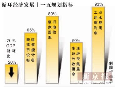 2021年万元gdp能耗