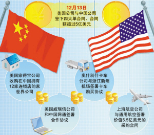 美国来了一堆部长和中国战略经济对话