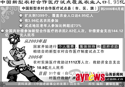 农村人口 农业人口_2012 2013现货黄金走势探讨