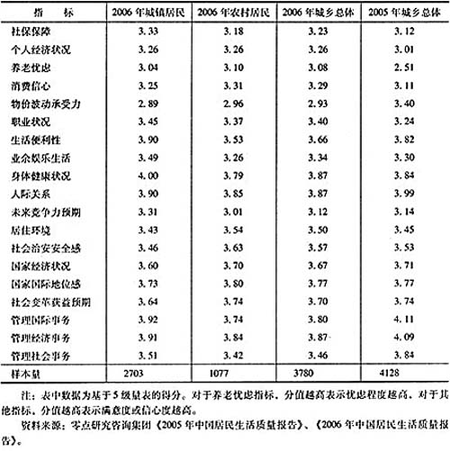 第一次看病作文400字