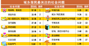 我国家庭医疗支出比重超发达国家