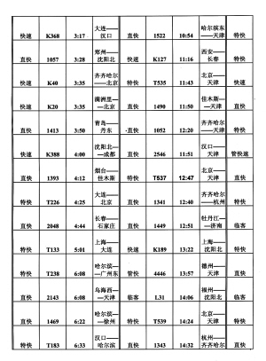 天津临时火车站列车到站时刻表(图)